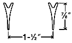 ESP Parabolic Diagram
